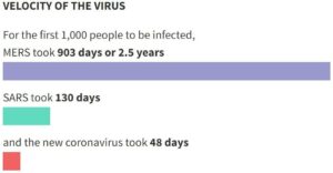 sars_and_mers_severity 